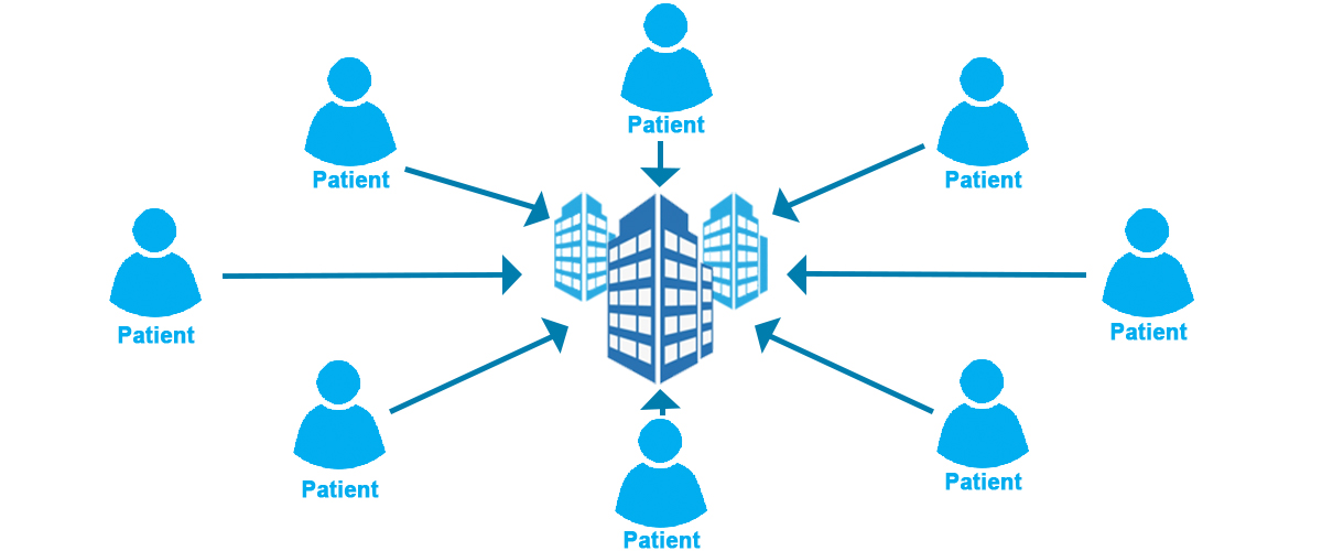 Centralized Clinical Trial Graphic