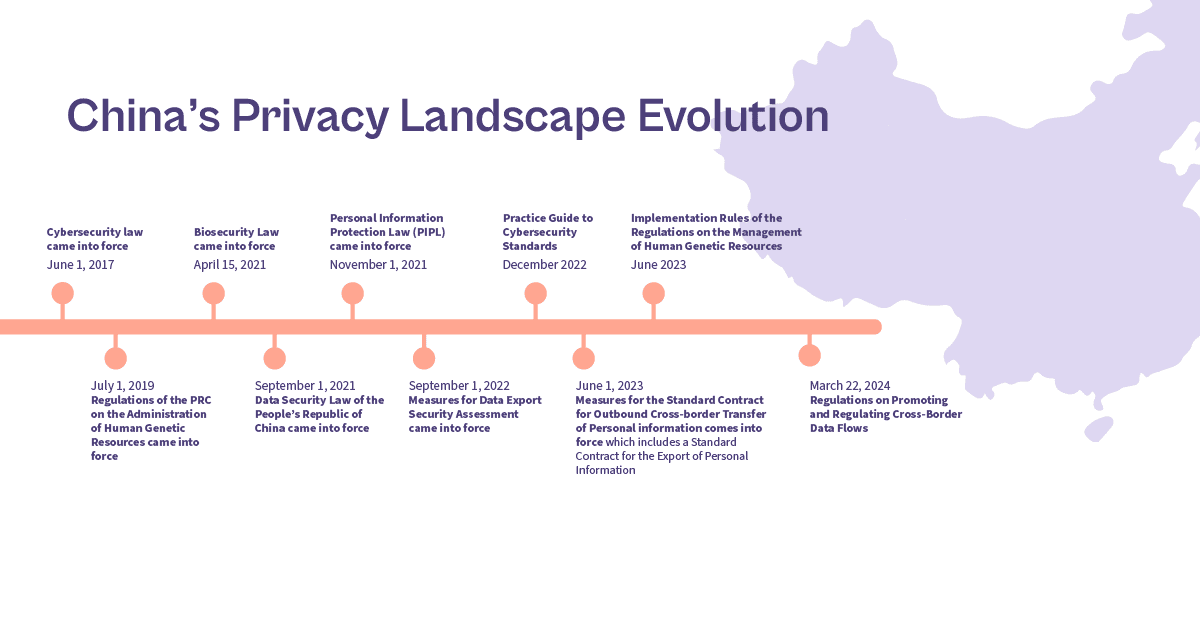 Chinas Privacy Landscape Evolution