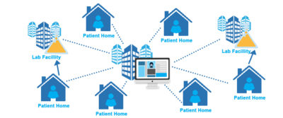 clinical decentralized trial collecting researchers