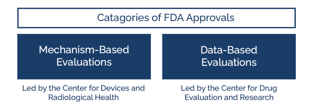 FDA Approval Categories