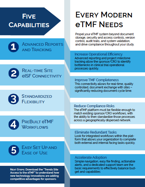 Five Capabilities Every Modern eTMF Needs Graphic