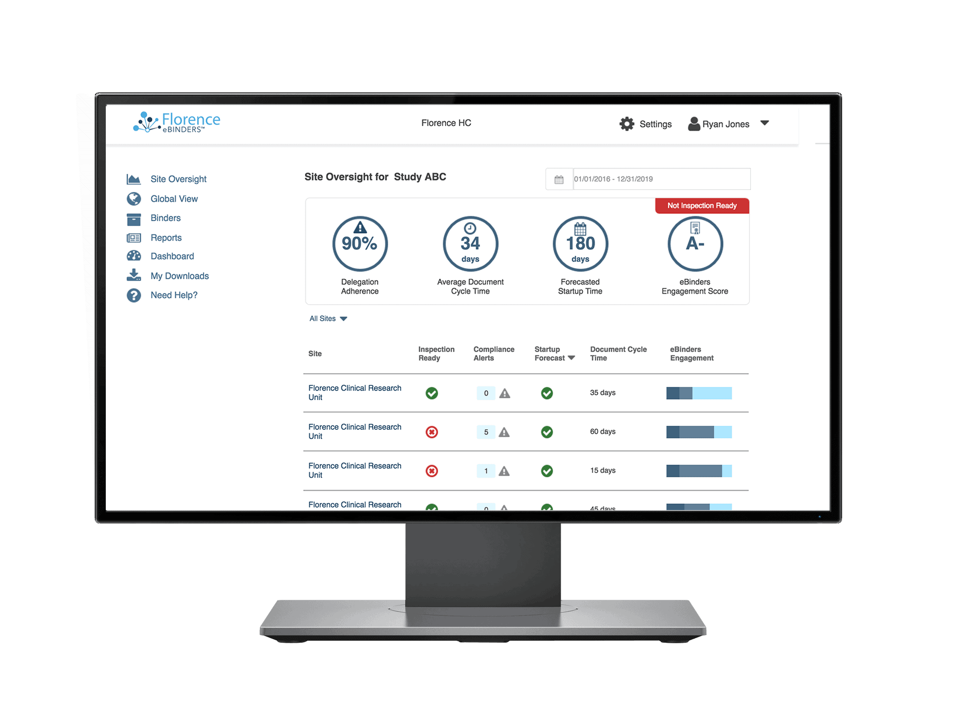 Florence eHub Clinical Trial Site Analytics Oversight