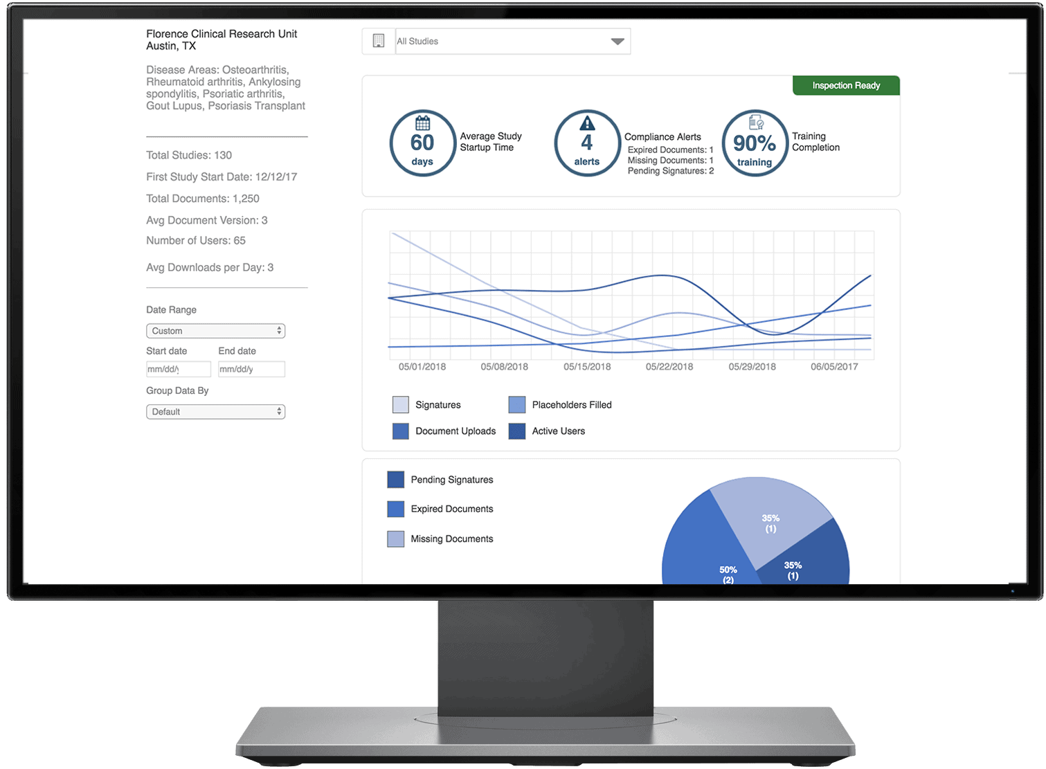 Florence eHub - Clinical Trial Site Oversight