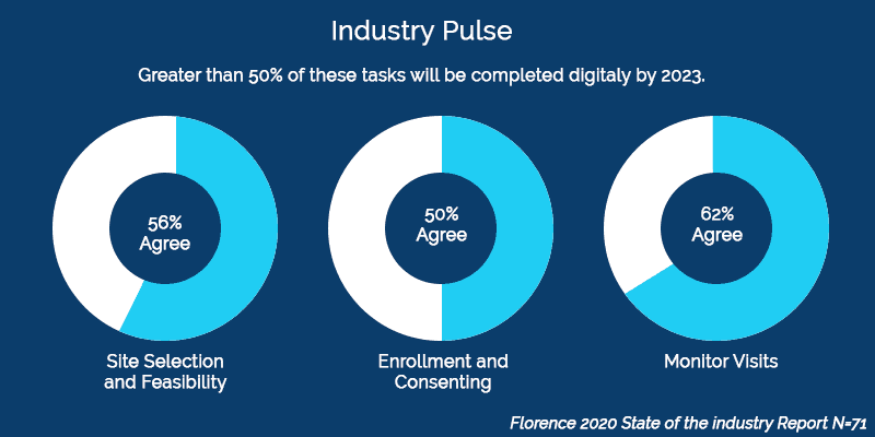 Industry Pulse - Digital Events