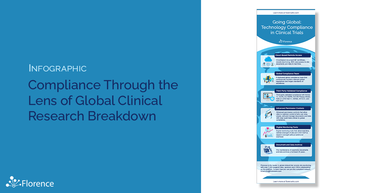 Compliance Through Lens Of Global Clinical Research Breakdown