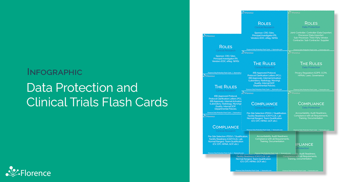 Data Protection Flash Cards