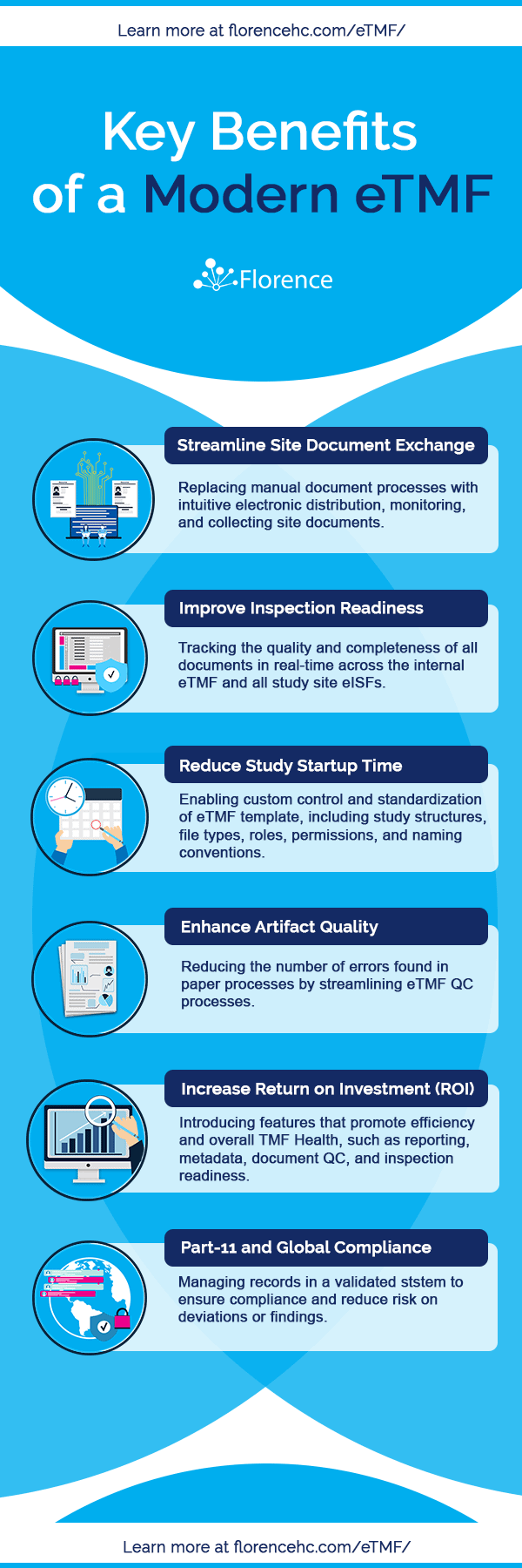 Key Benefits of a Modern eTMF Infographic