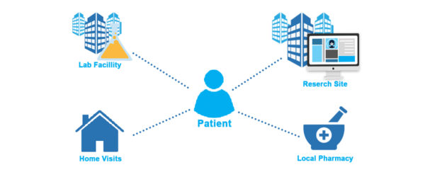 Patient-Centric Trial