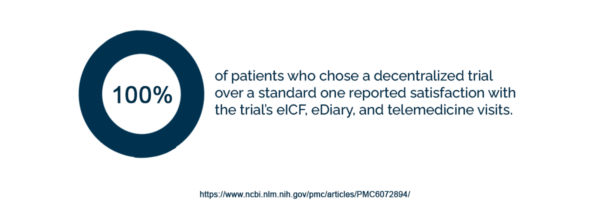 100% of patients in decentralized trial satisfied with eISF, eDiary, telemedicine