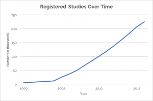 registered-studies