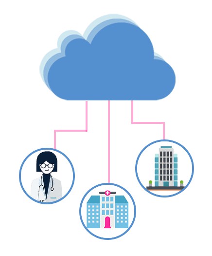 Site and Sponsor Connectivity Cloud