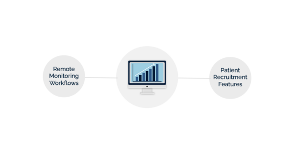 Image of computer connected to features sponsors want from tech