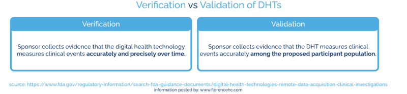 List of differences between verification and validation